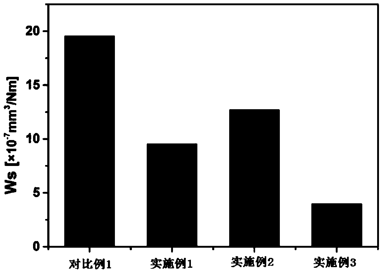 Self-lubricating composite material as well as preparation method and application thereof