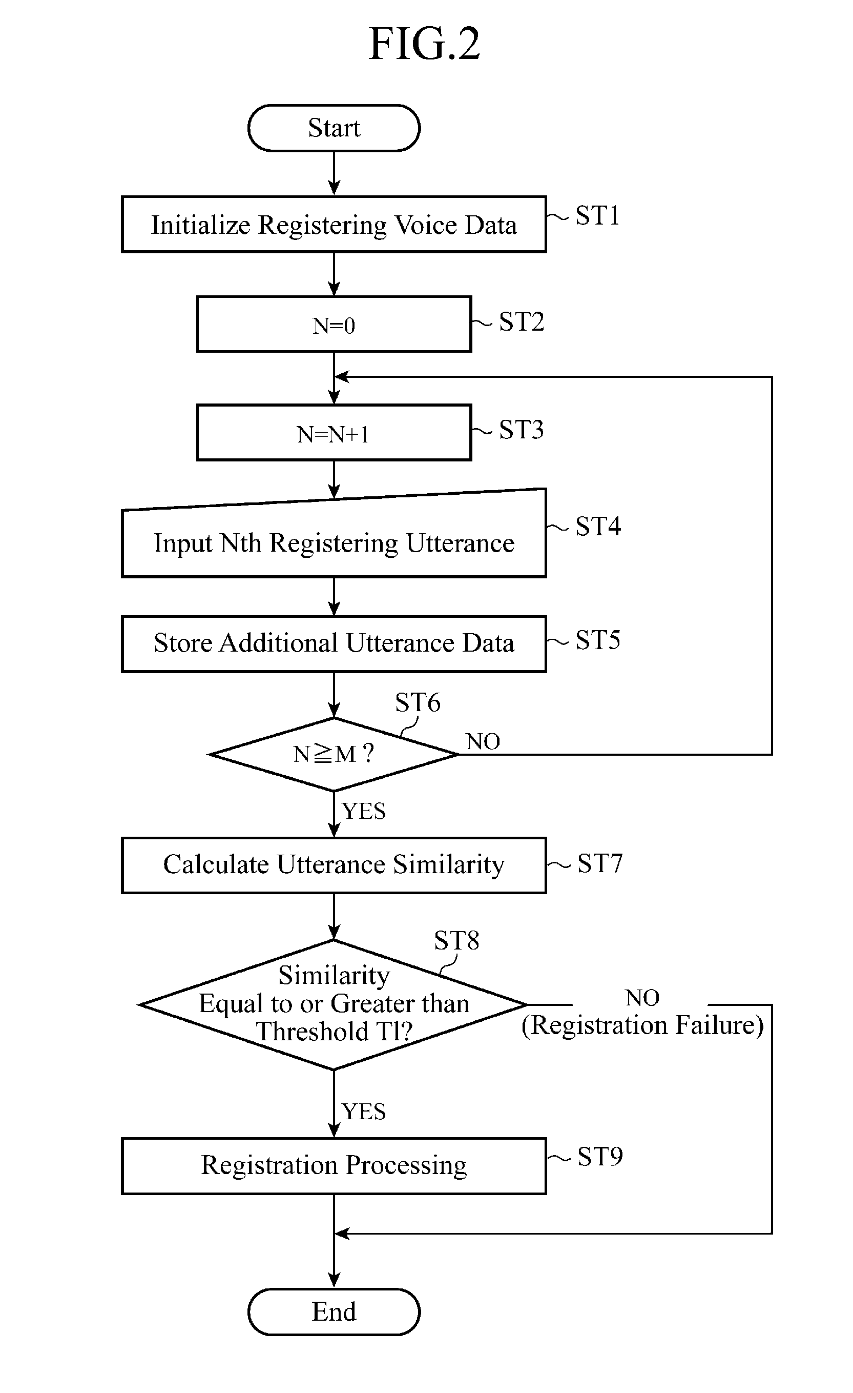 Voice recognition system