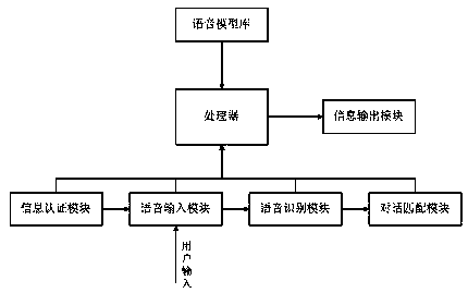 Intelligent scenic spot information service system