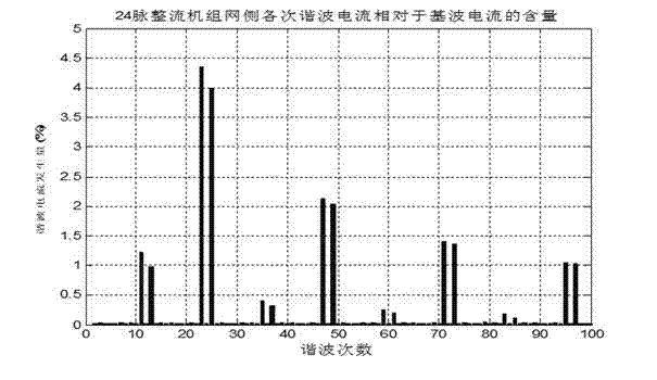 Power supply cable type selecting method for urban track traffic traction power supply and distribution system