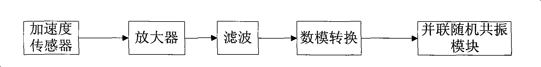 Weak fault parallel-connected random resonance detection method of low-speed heave-load device