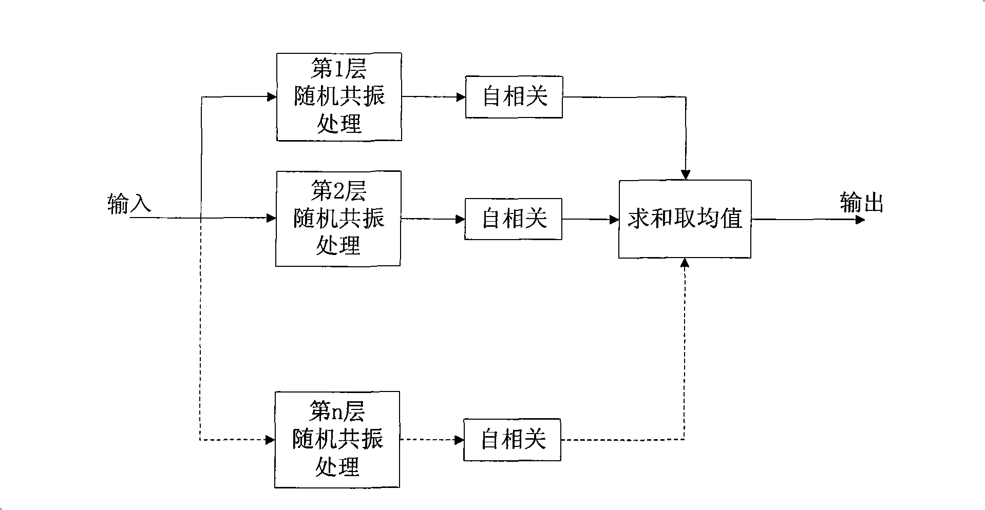 Weak fault parallel-connected random resonance detection method of low-speed heave-load device