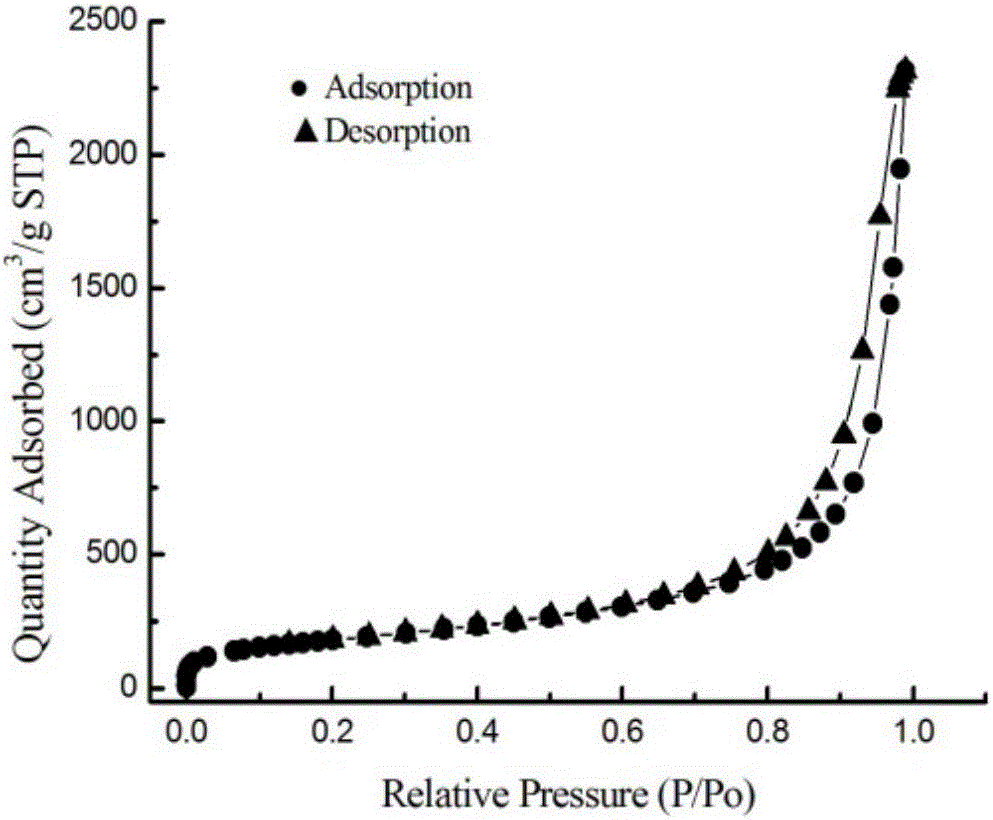 a tio  <sub>2</sub> nanotube/sio  <sub>2</sub> Airgel composite photocatalytic material and preparation method thereof