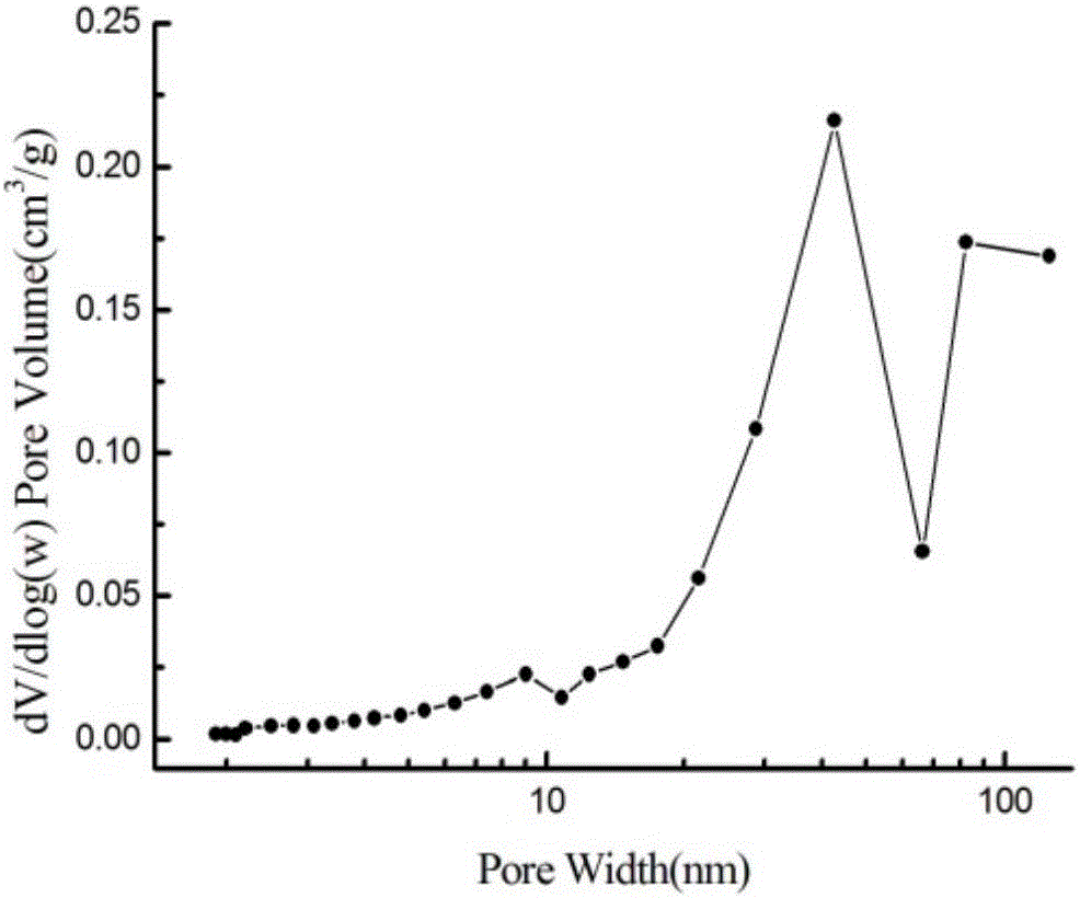 a tio  <sub>2</sub> nanotube/sio  <sub>2</sub> Airgel composite photocatalytic material and preparation method thereof