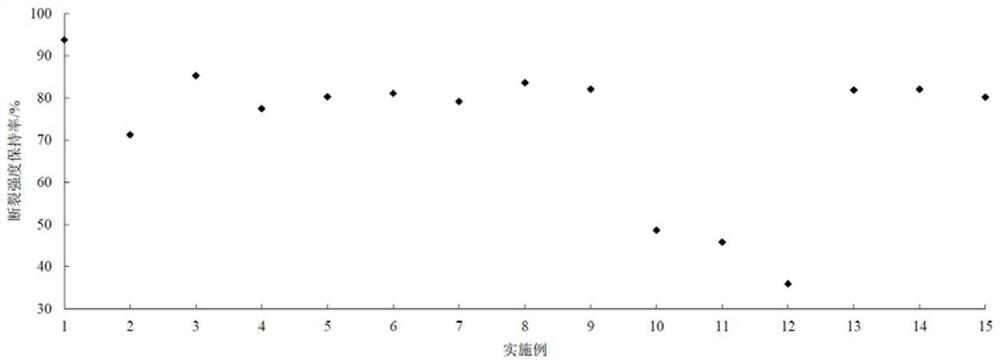 Anti-radiation fiber based on nano material and preparation method thereof