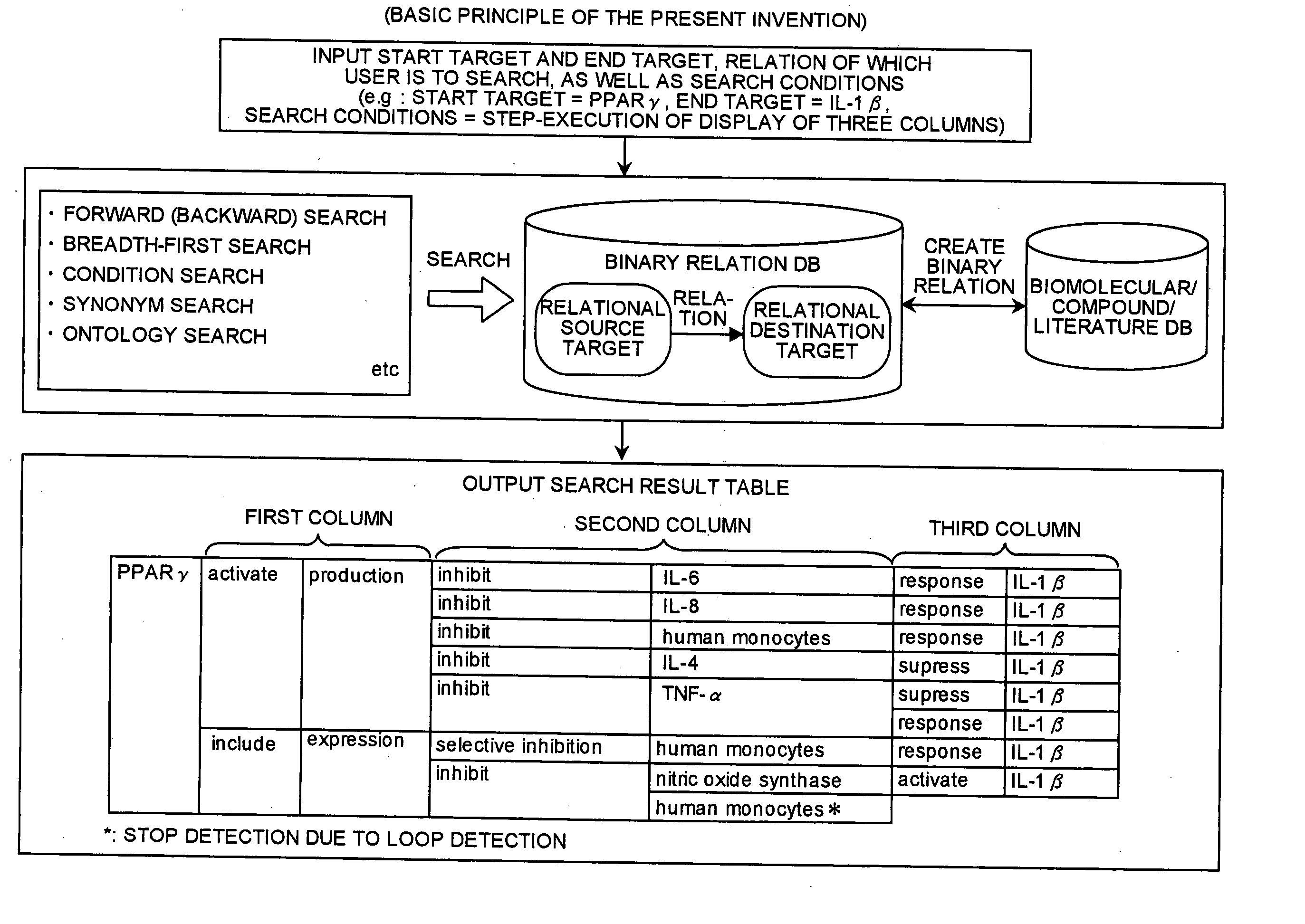 Knowledge search apparatus knowledge search method program and recording medium