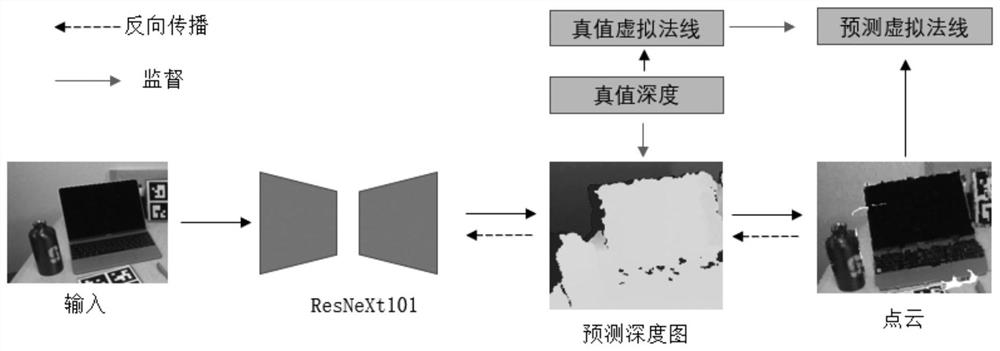 Indoor object pose estimation method based on depth estimation and intra-class average shape