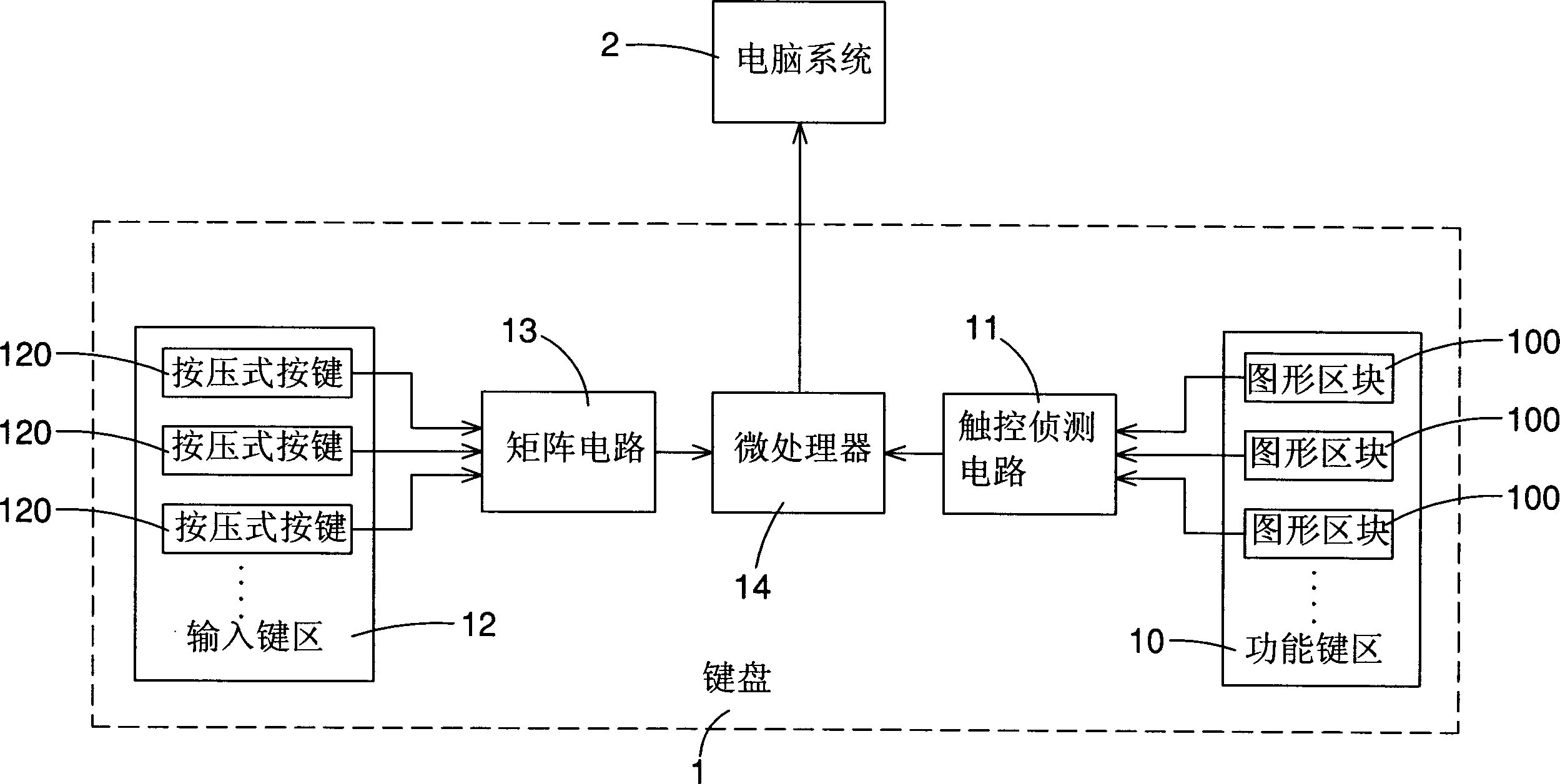 Keyboard and mouse with touch type functional key