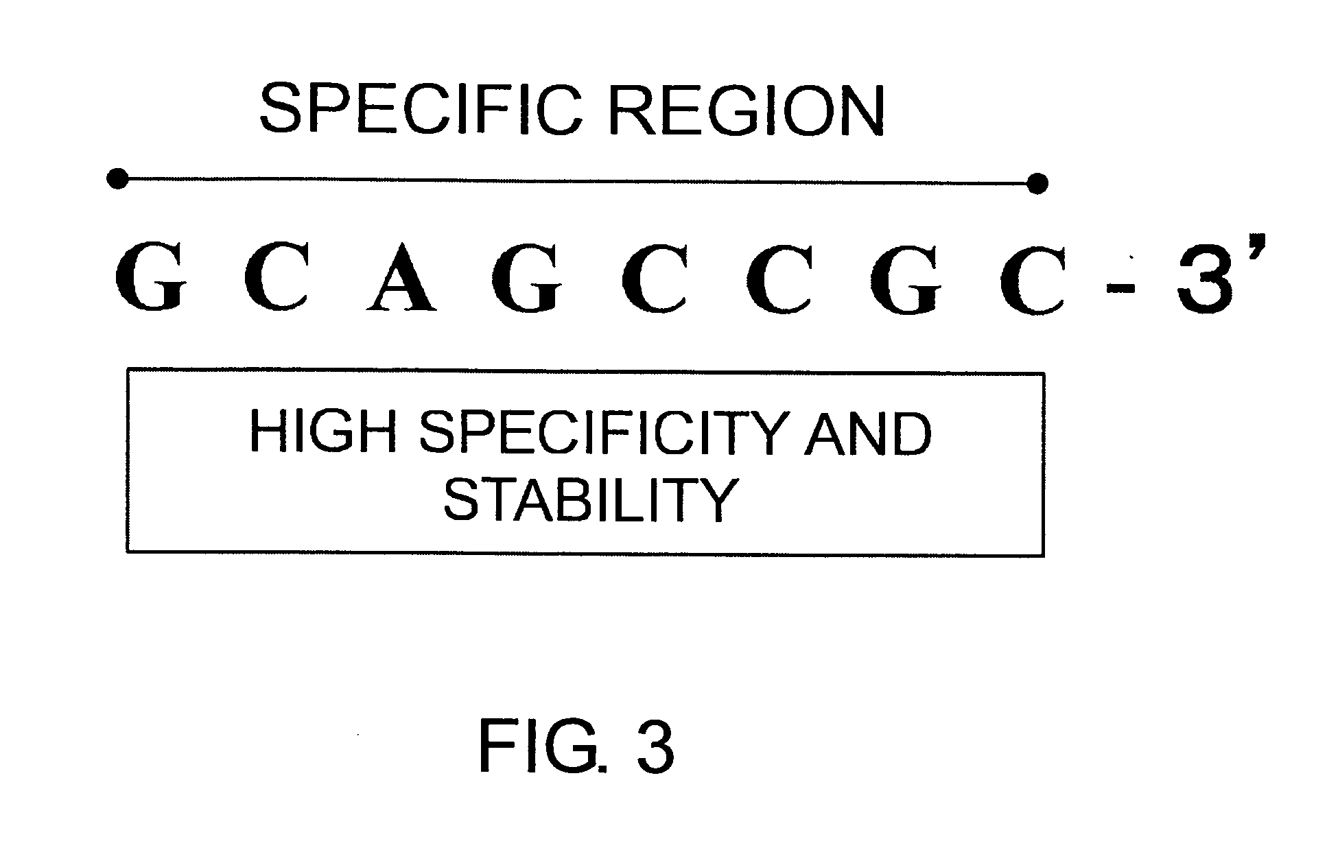 Method of identifying nucleic acid