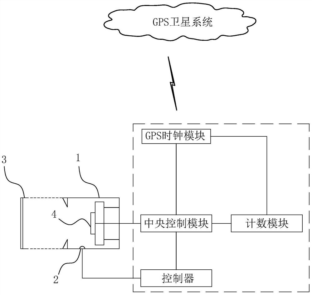 A Time-Domain Synchronization Method for Cameras