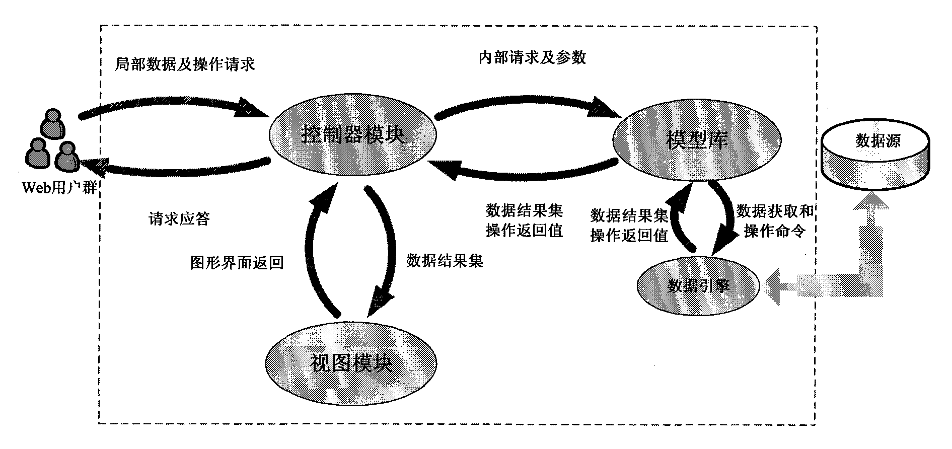 Full-configuration power scheduling management information system and structuring method thereof