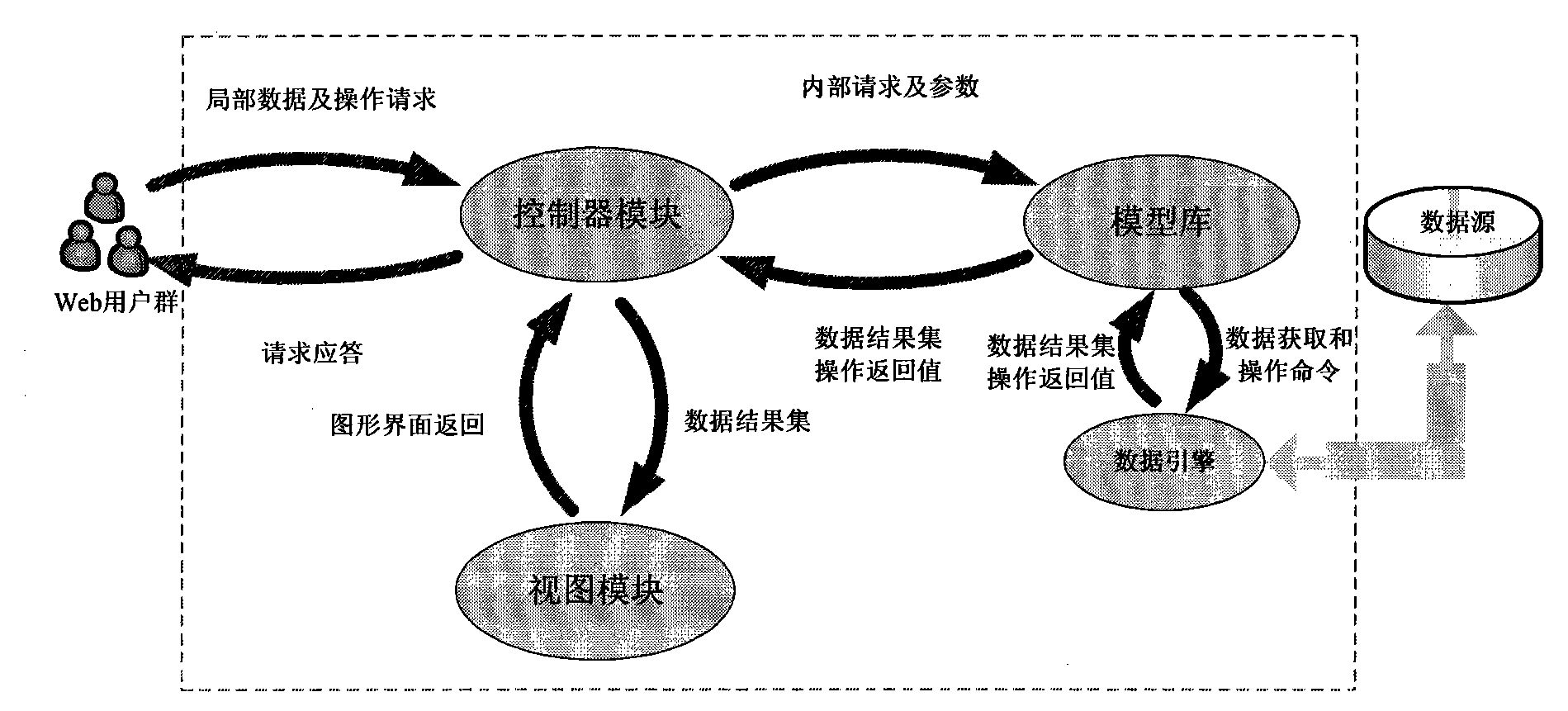 Full-configuration power scheduling management information system and structuring method thereof