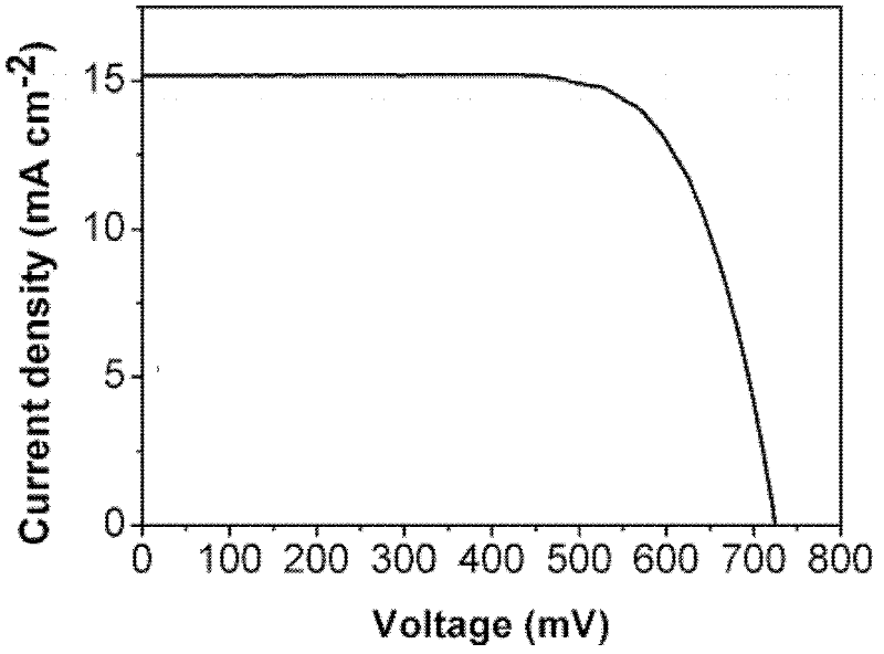 Flexible platinized counter electrode, and preparation method and application thereof