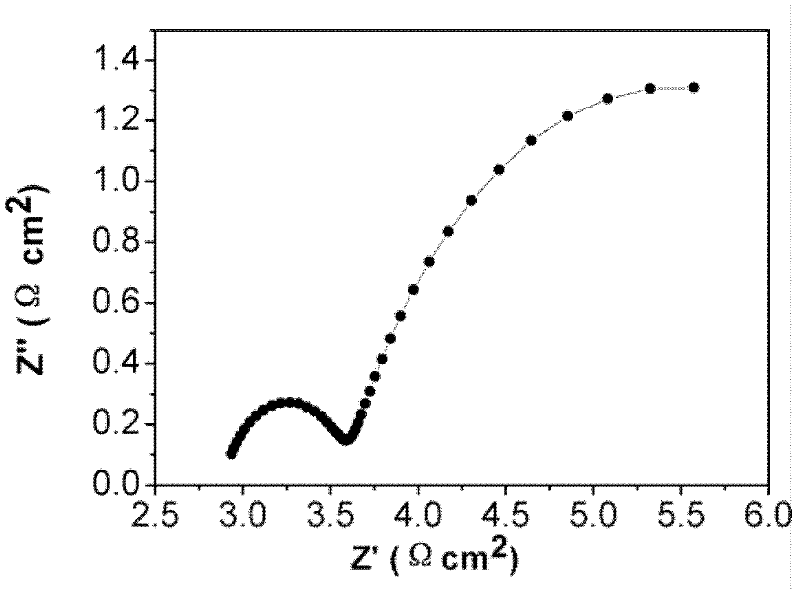 Flexible platinized counter electrode, and preparation method and application thereof