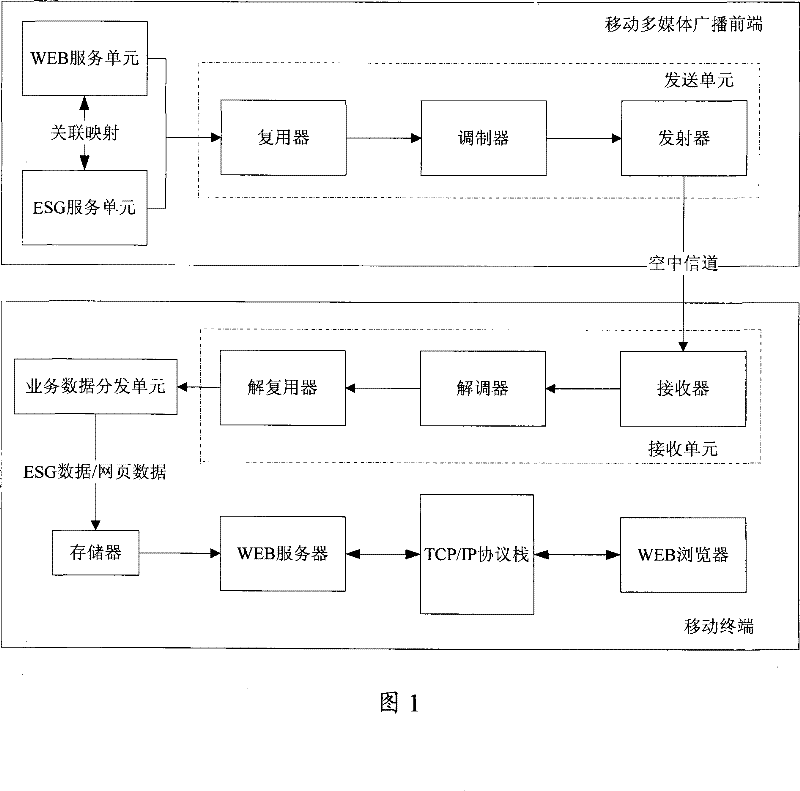 Method and system for webpage viewing by mobile multimedia data broadcast