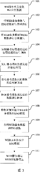 Method and system for webpage viewing by mobile multimedia data broadcast