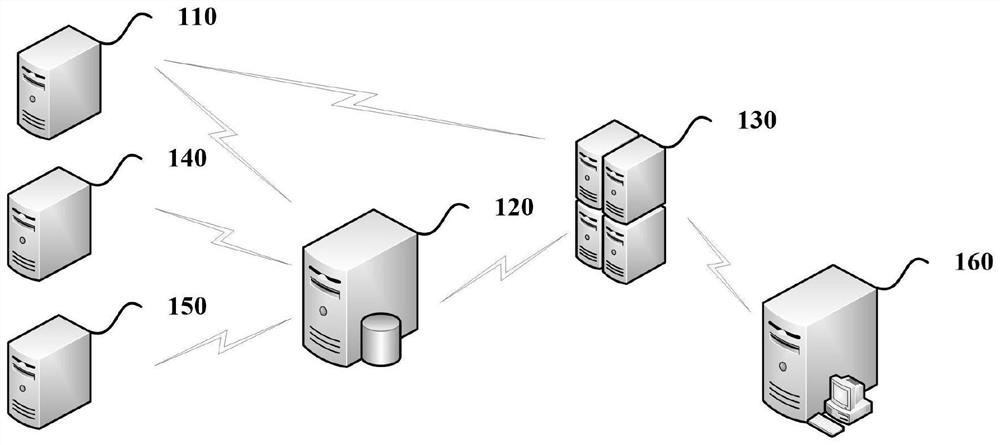 APT attack analysis method and system, and server