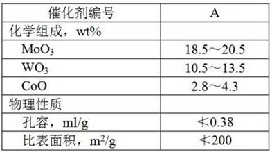 A method of producing high-octane fuel