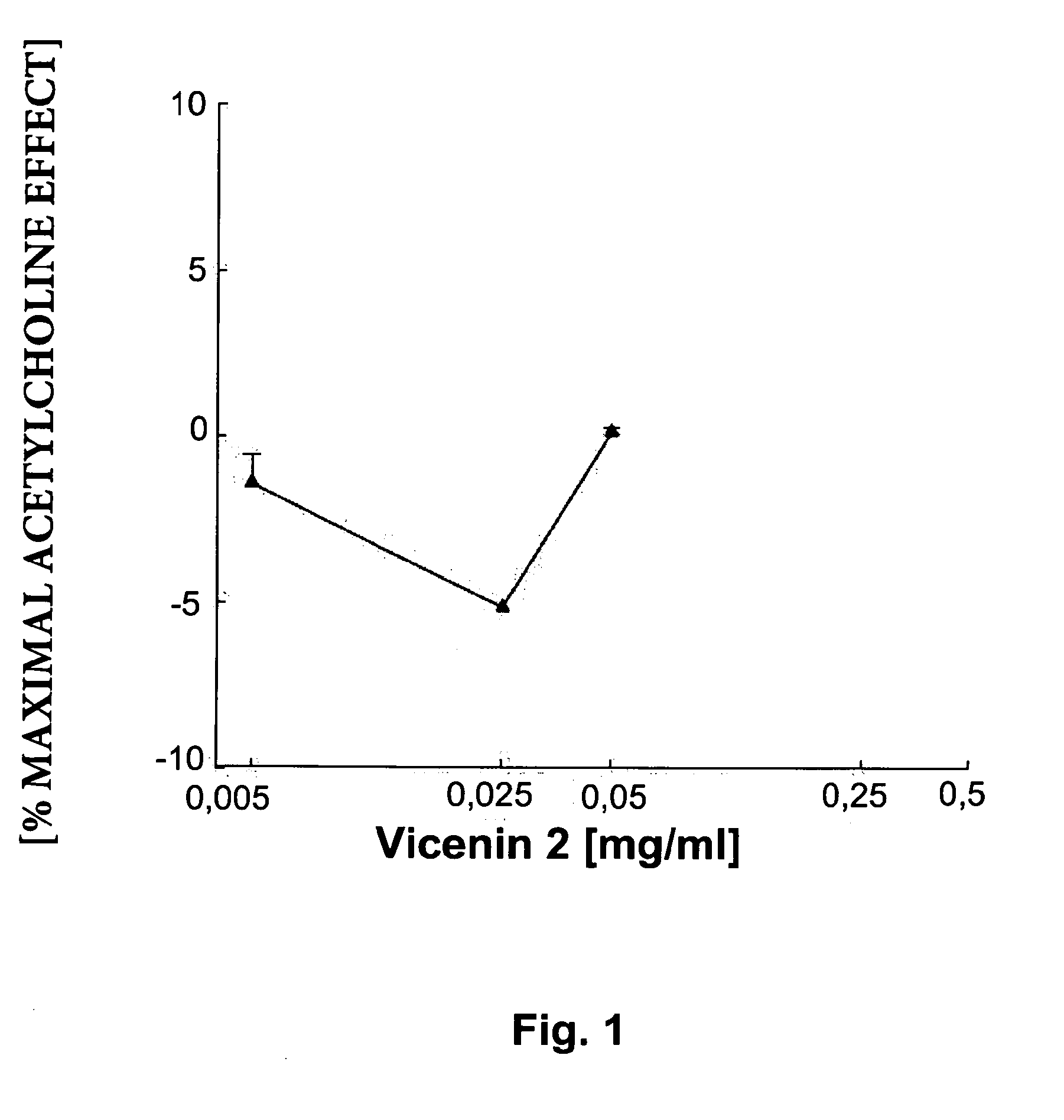 Vicenin 2 and analogues thereof for use as an antispasmodic and/or prokinetic agent