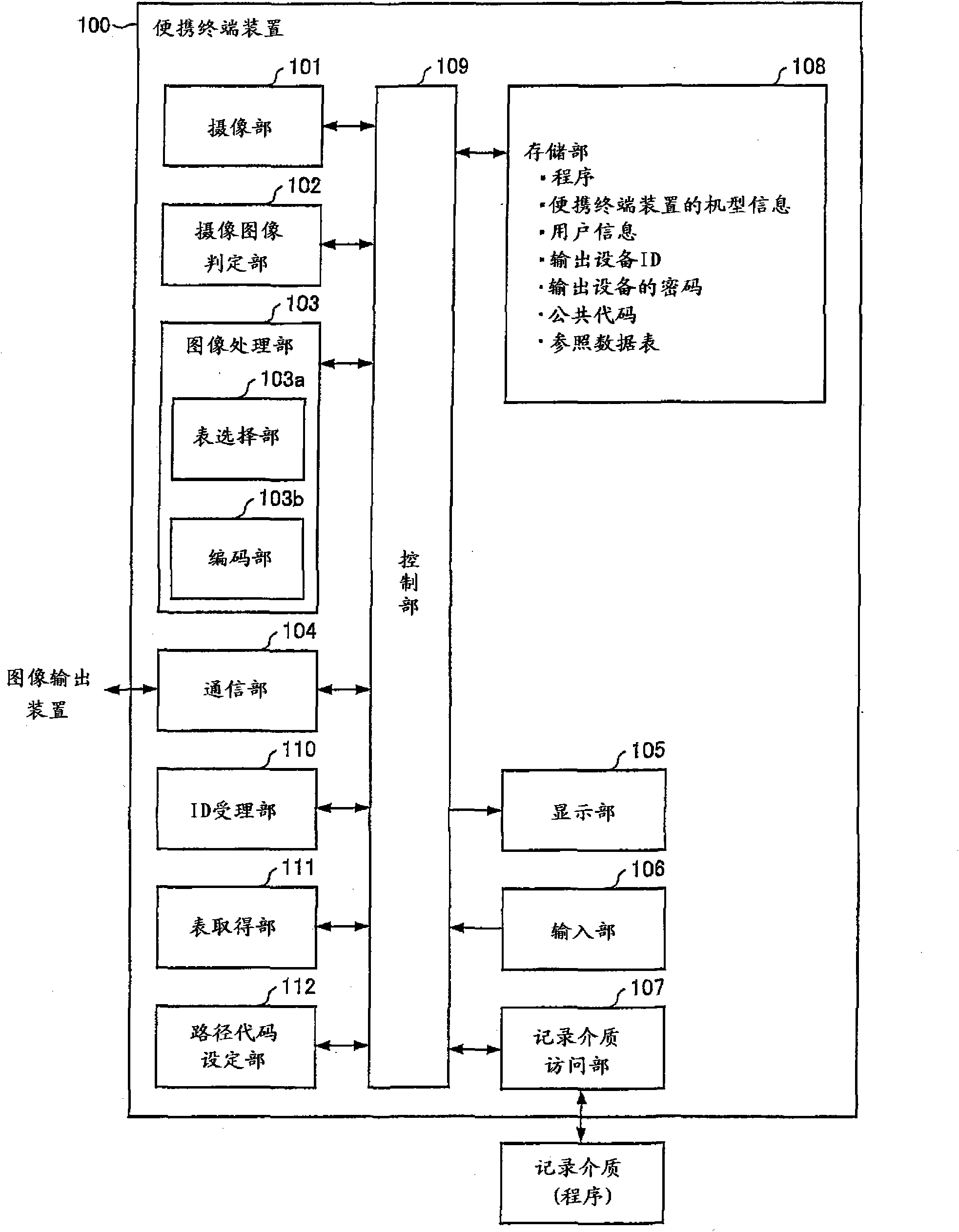 Captured image processing system and image output method