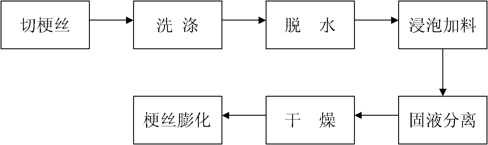 Reconstruction processing method of cut stems