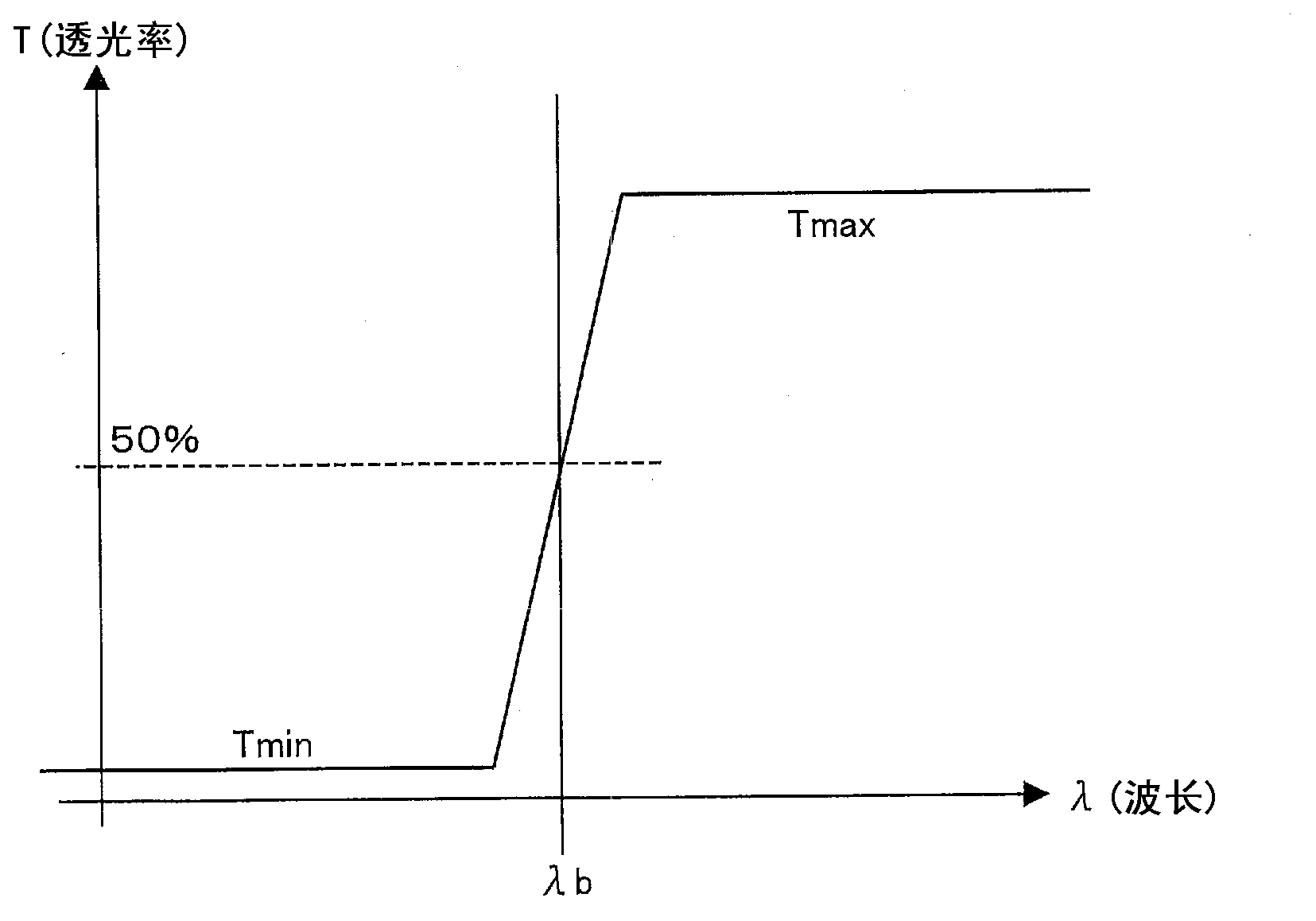 Pseudo-sunlight irradiating apparatus