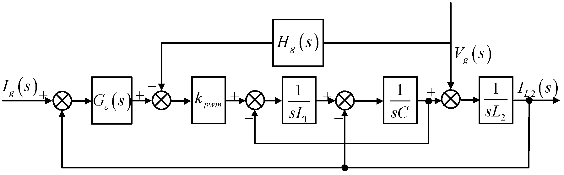 Method for controlling grid-connected inverter based on feed-forward compensation