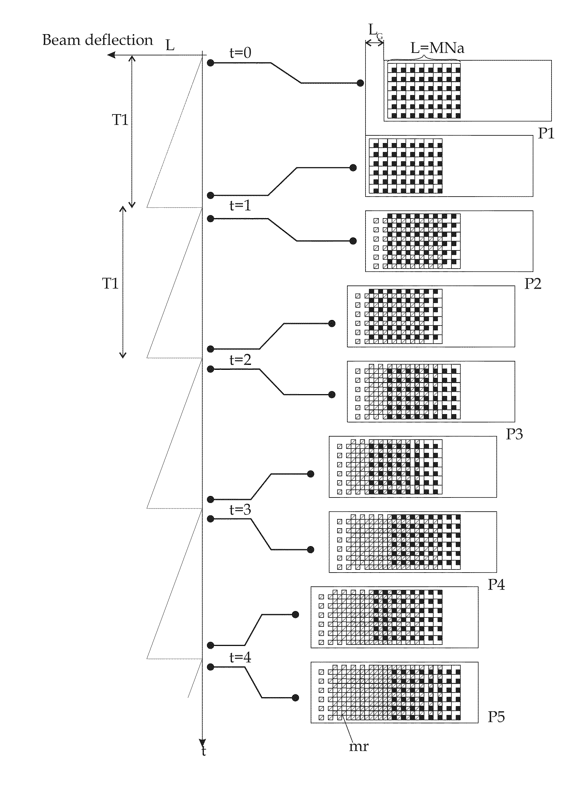 Method for maskless particle-beam exposure