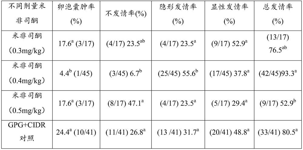 A treatment method of hybrid buffalo estrus synchronism-timing insemination