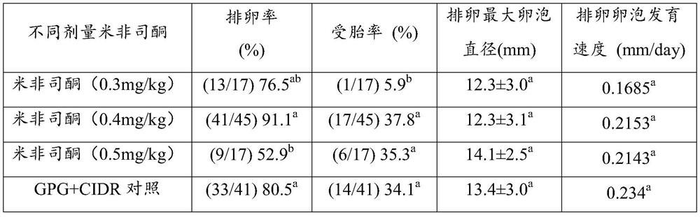 A treatment method of hybrid buffalo estrus synchronism-timing insemination