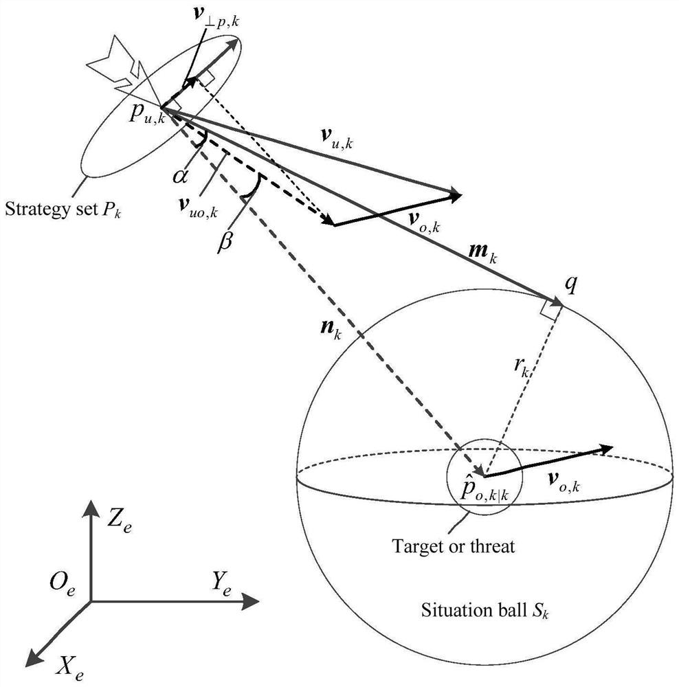 A Path Planning Method for Unmanned Aerial Vehicle Based on Situation Space