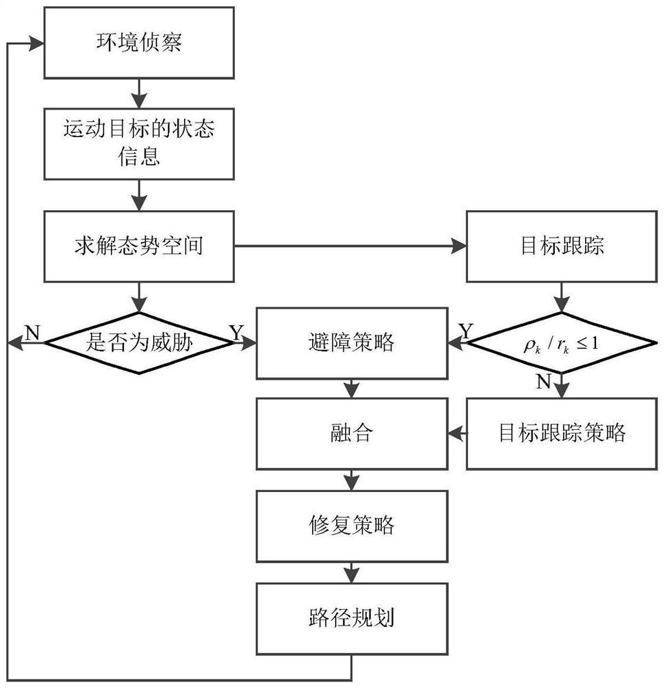 A Path Planning Method for Unmanned Aerial Vehicle Based on Situation Space