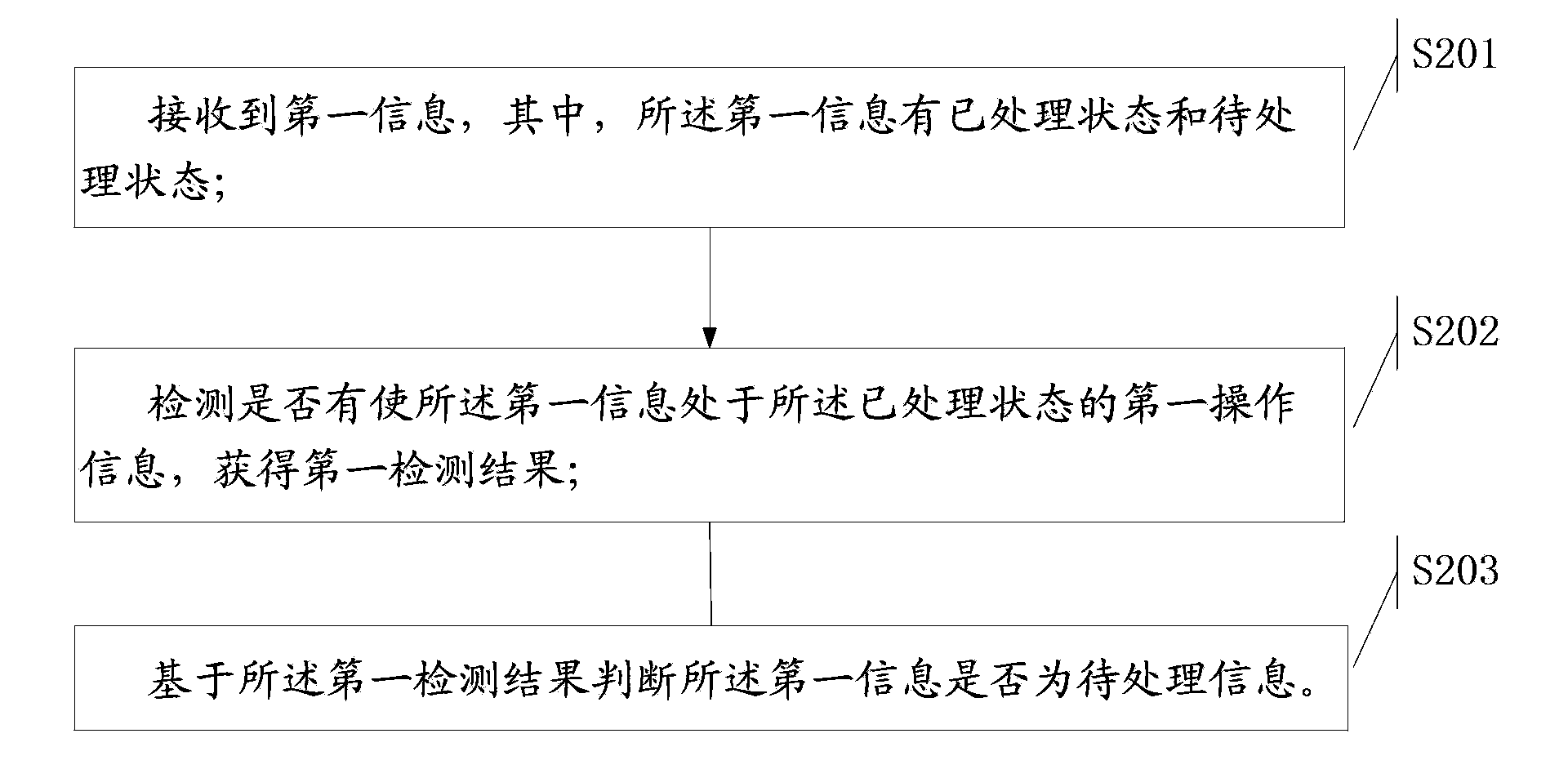 Information processing method