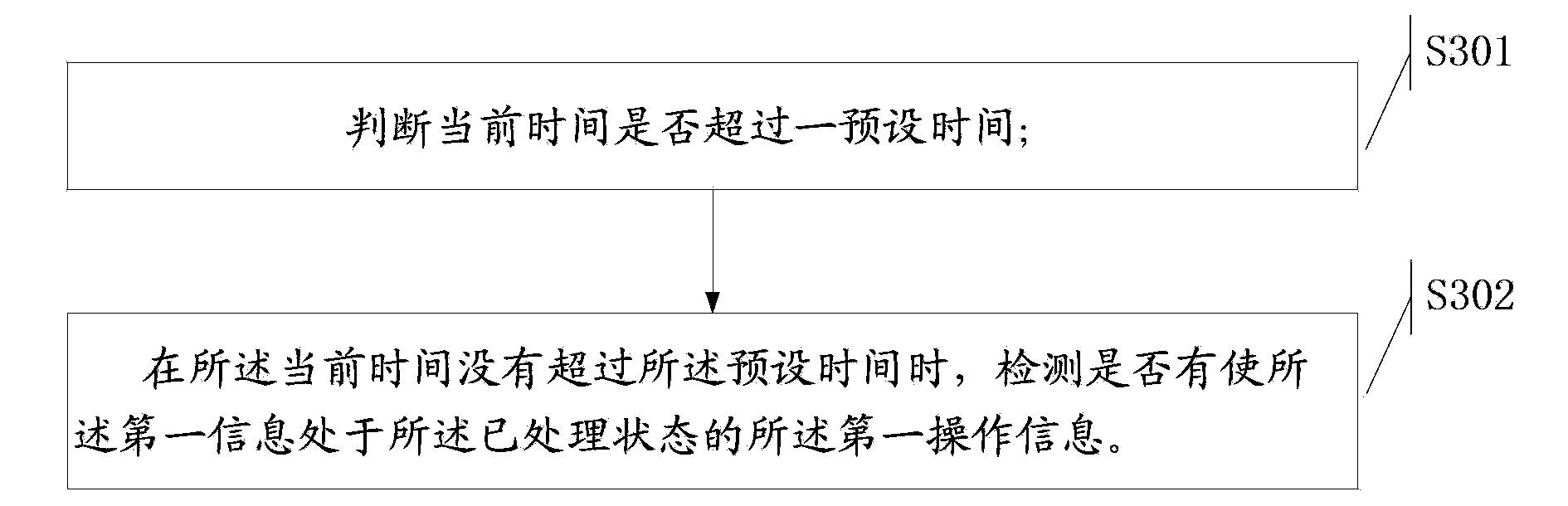 Information processing method