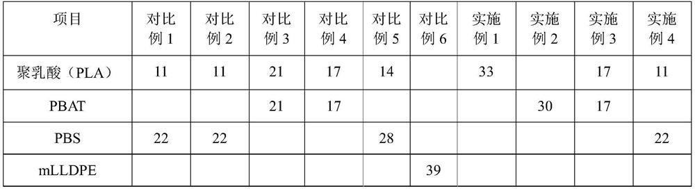 Antibacterial breathable film capable of being composted and degraded as well as a preparation method and application of antibacterial breathable film