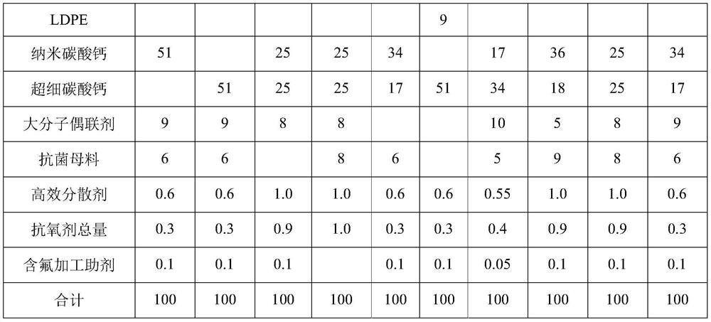 Antibacterial breathable film capable of being composted and degraded as well as a preparation method and application of antibacterial breathable film