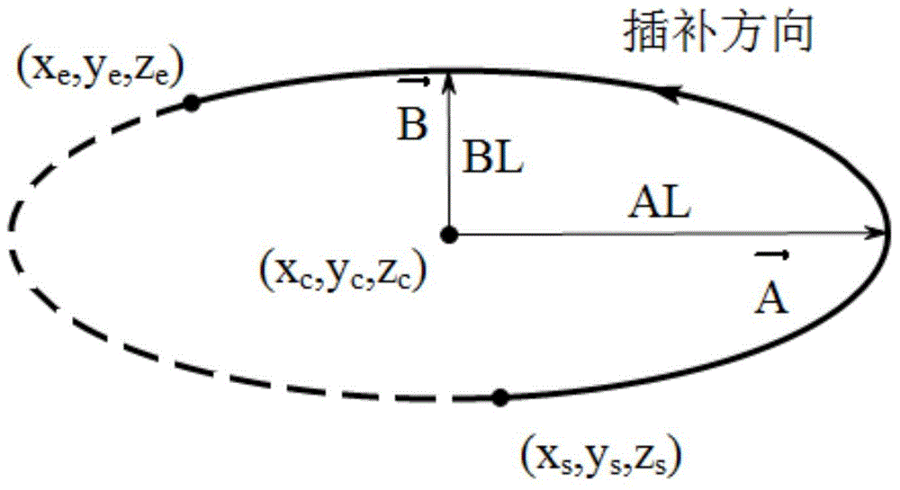 Spatial elliptic arc interpolation method