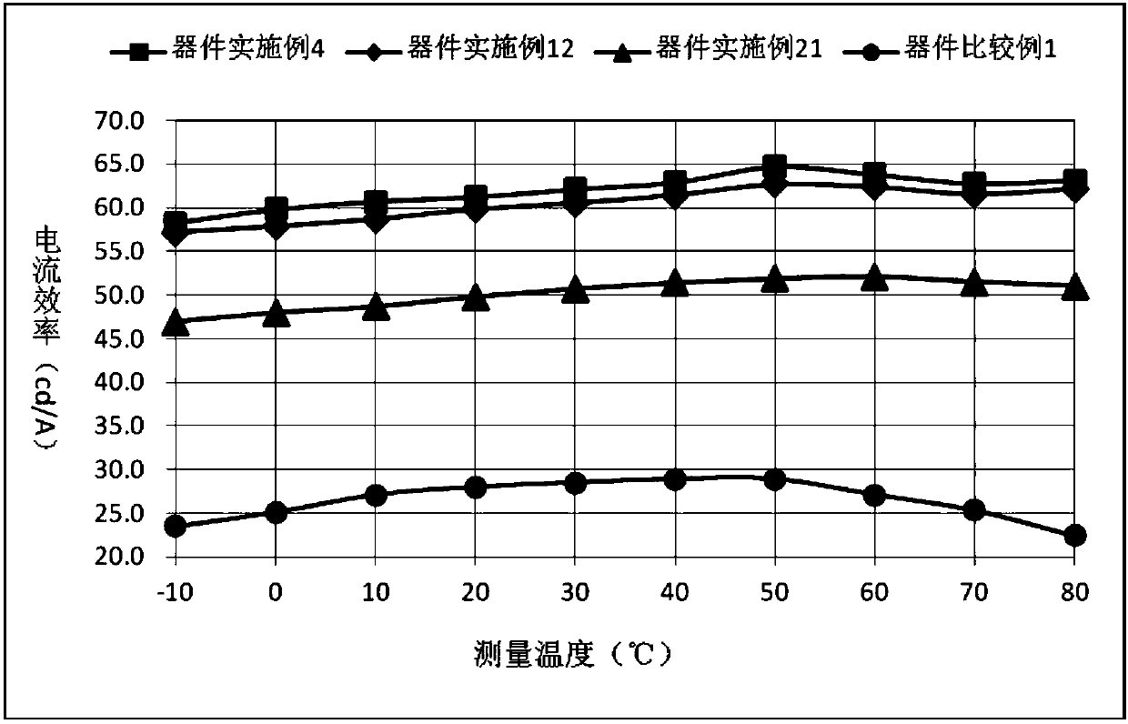 Ketone-bearing compound and application thereof in organic light-emitting devices