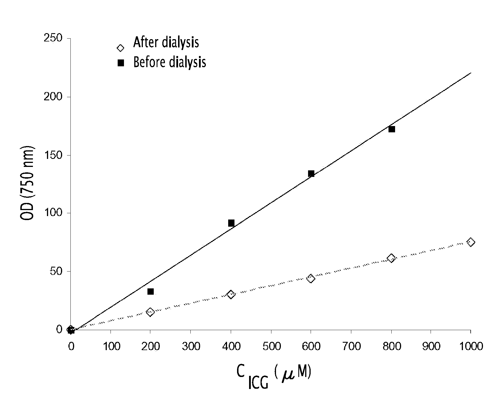 Fluorescent emulsion of indocyanine green