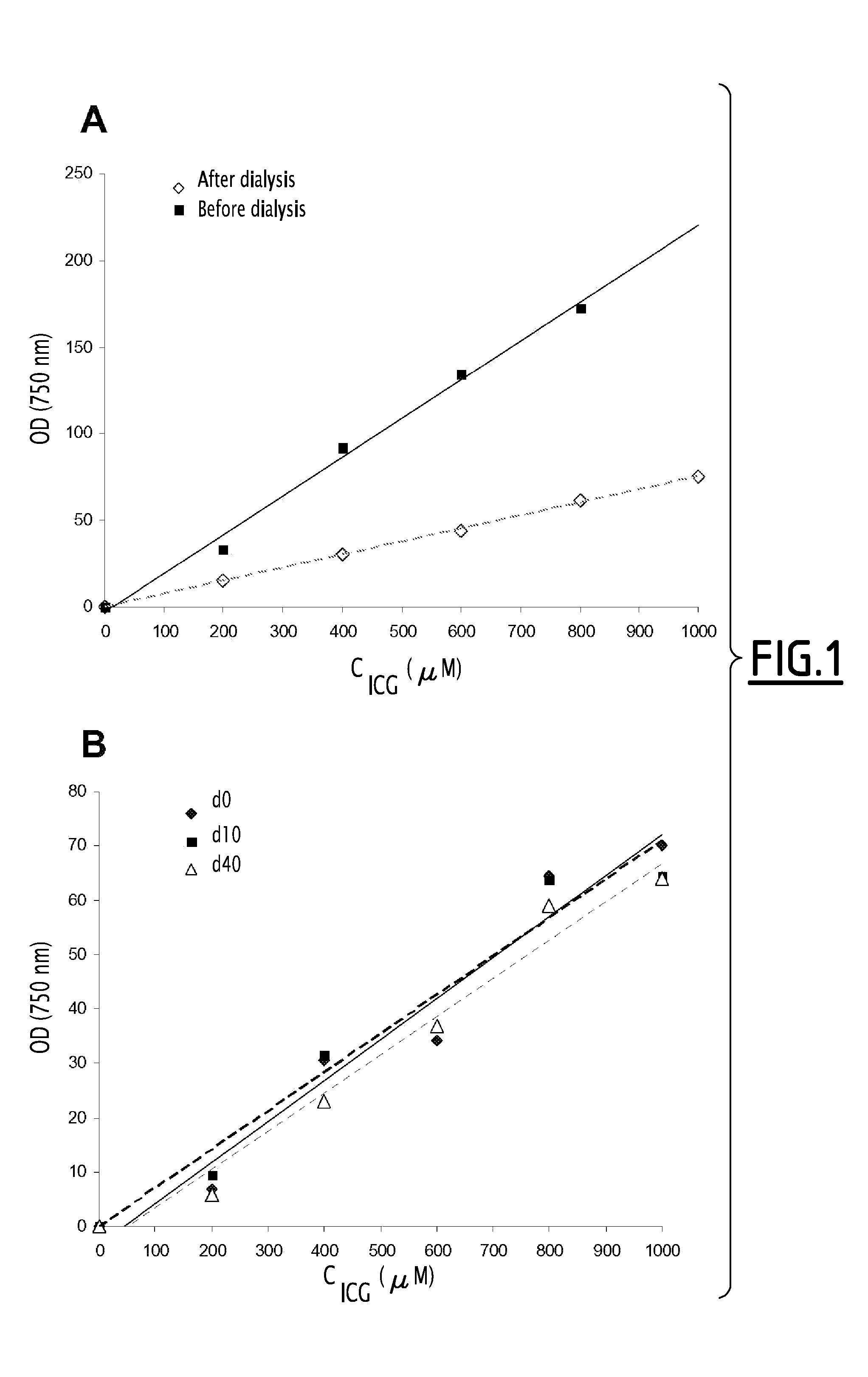 Fluorescent emulsion of indocyanine green