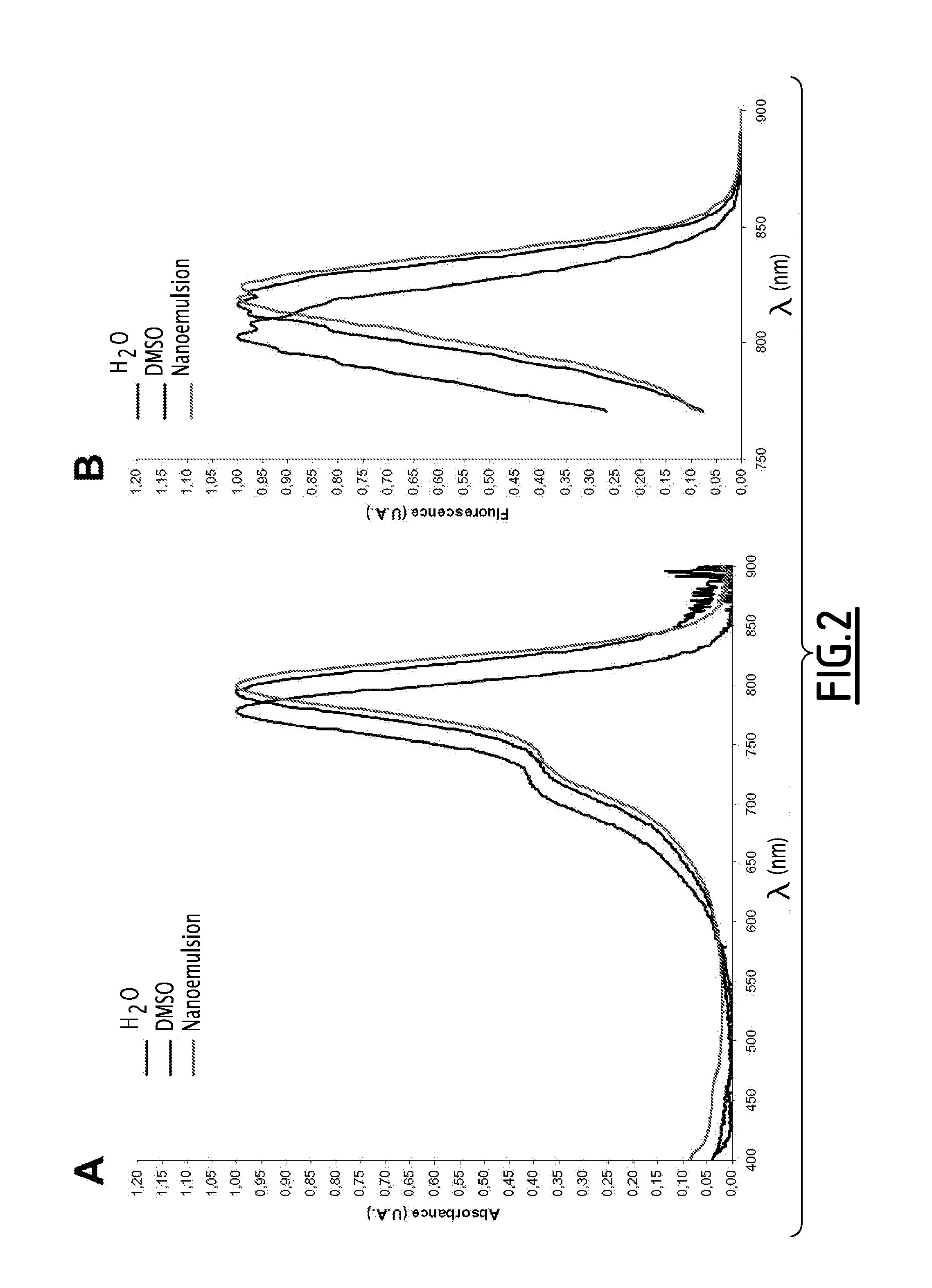 Fluorescent emulsion of indocyanine green