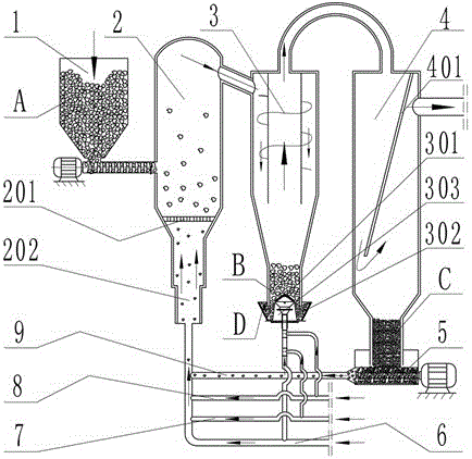 Circulating fluidized bed and pyrolysis bed combined gasification process and device