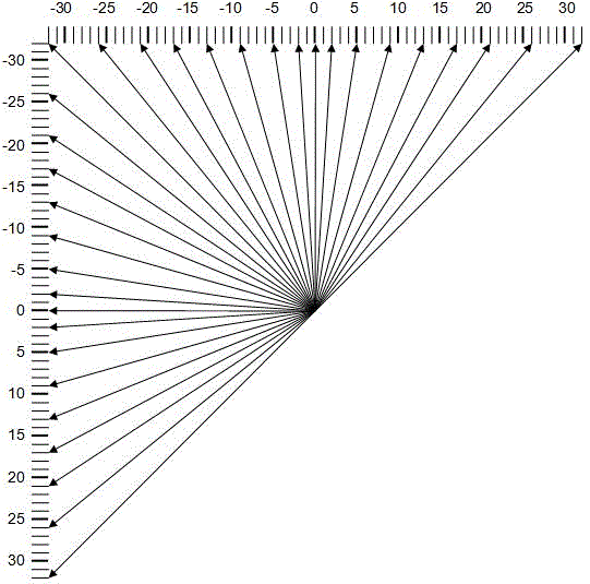 HEVC intra-frame prediction mode rapid selection method