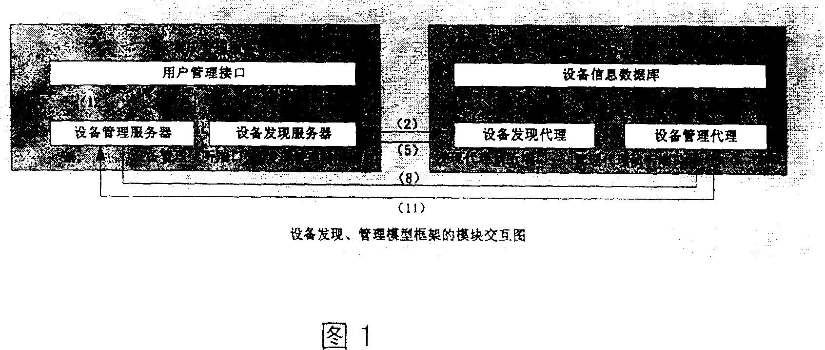 Distributed central management method for special shaped network equipment in distributing network environment