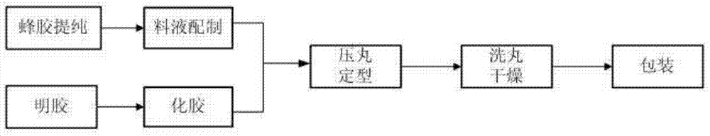 Propolis soft capsules and a preparation method thereof