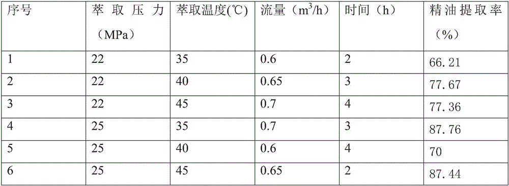 Preparation method for essential oil of fresh wintersweet flowers