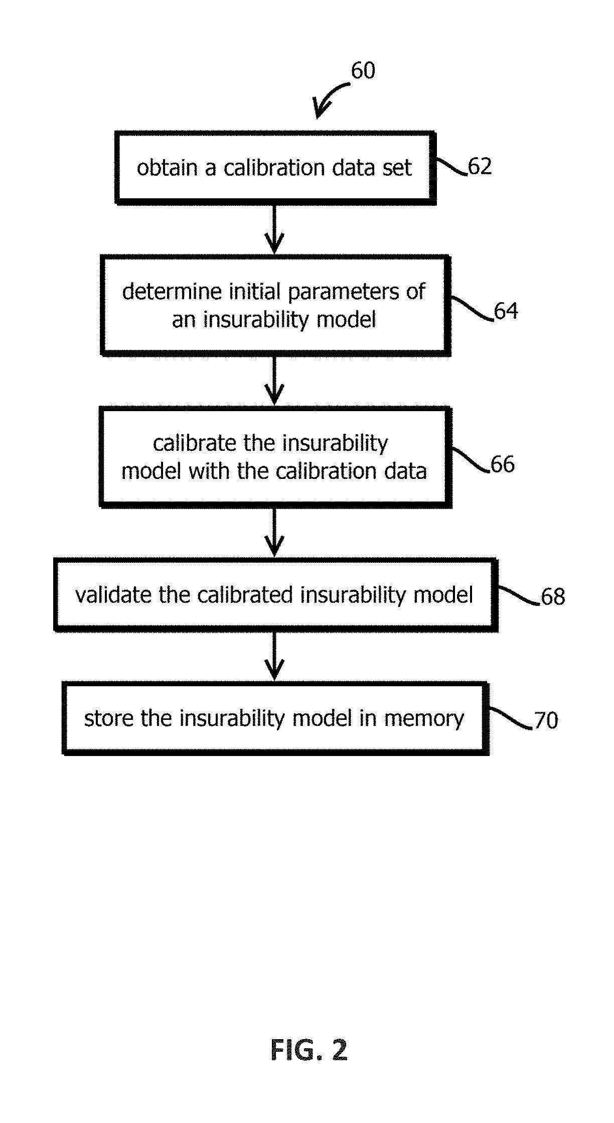 Dimensionality reduction of multi-attribute consumer profiles