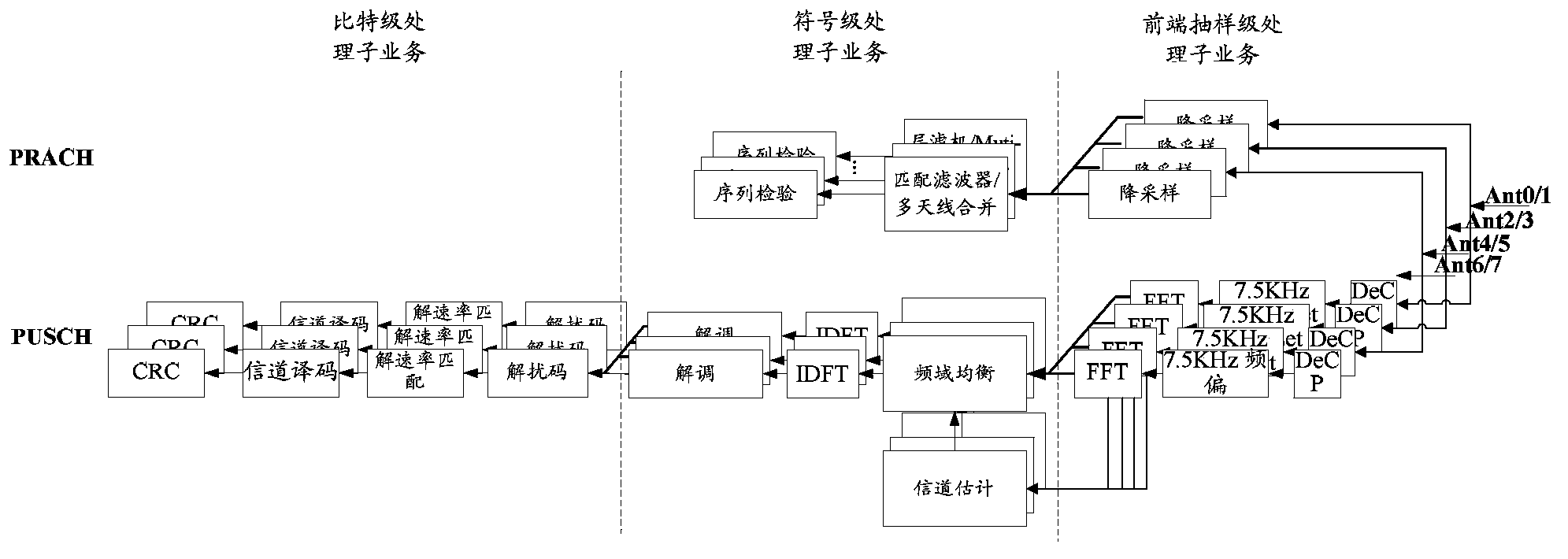 Resource scheduling method, device and system