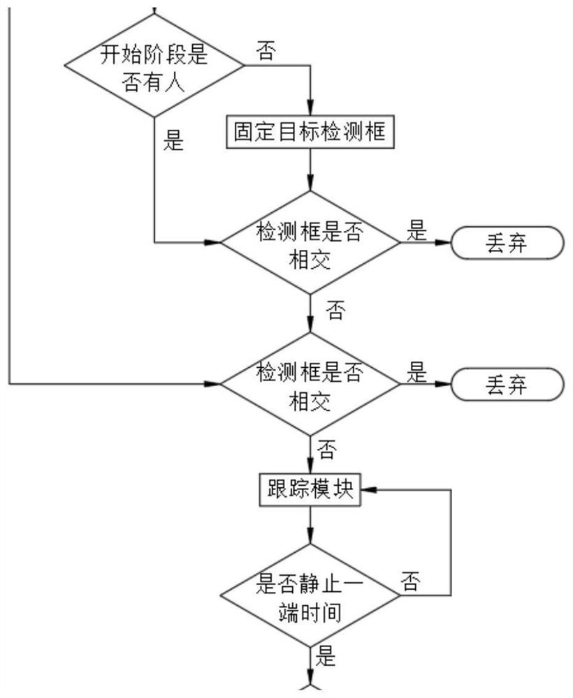 Remnant detection method fusing multiple models