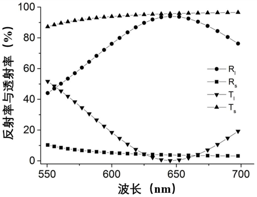 Design method of high and low frequency multiplexing metasurface anti-counterfeiting image with watermark